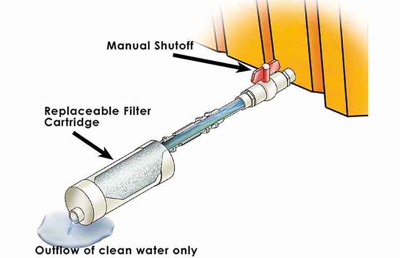 Hydrocarbon Filter